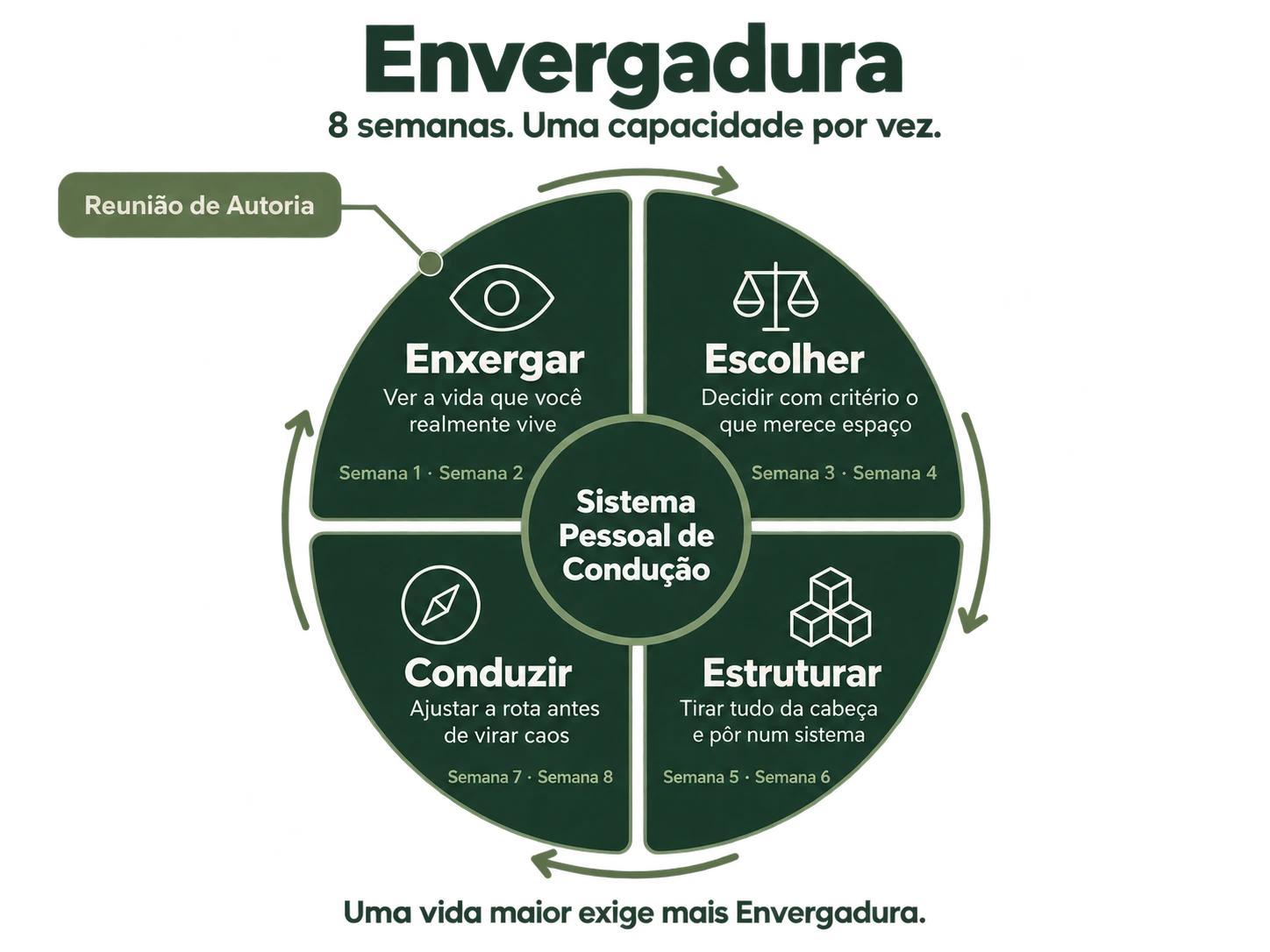 Diagrama do método Envergadura